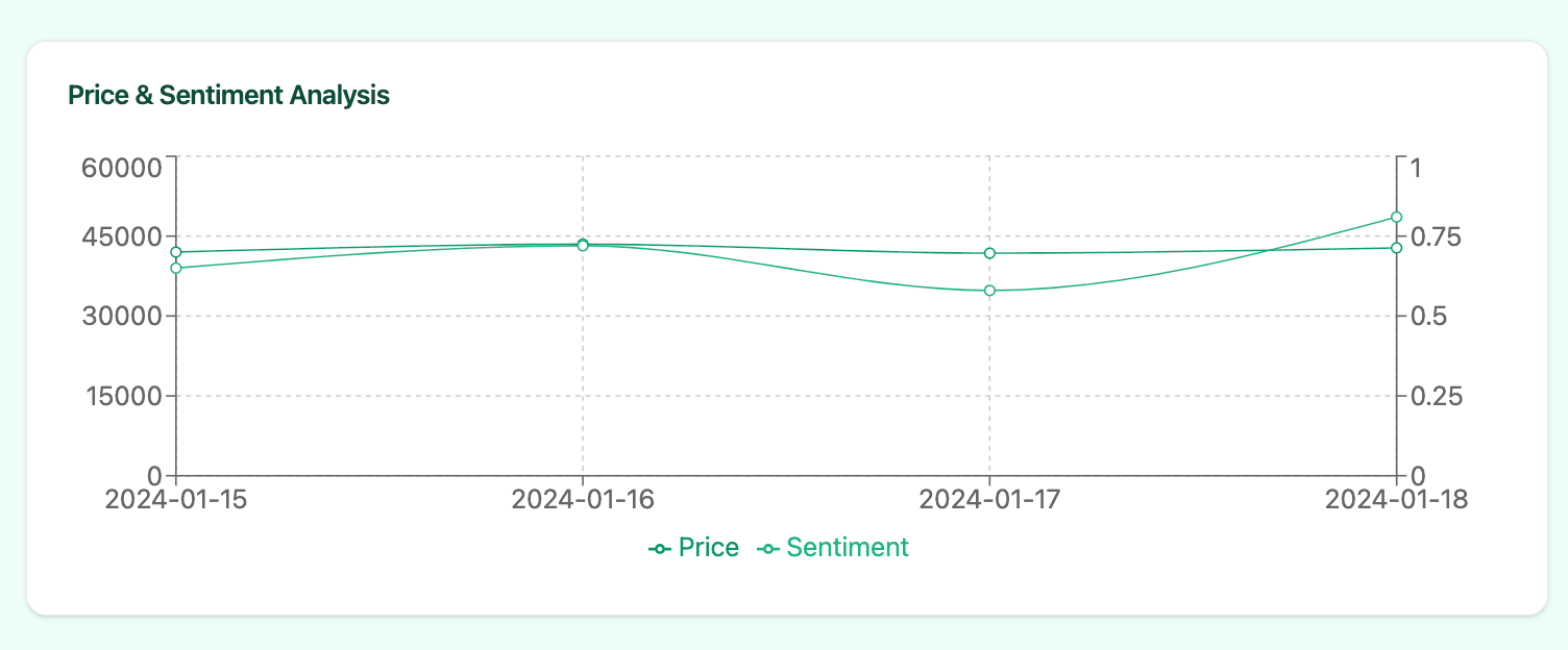 SentiFi.AI Dashboard Preview 1
